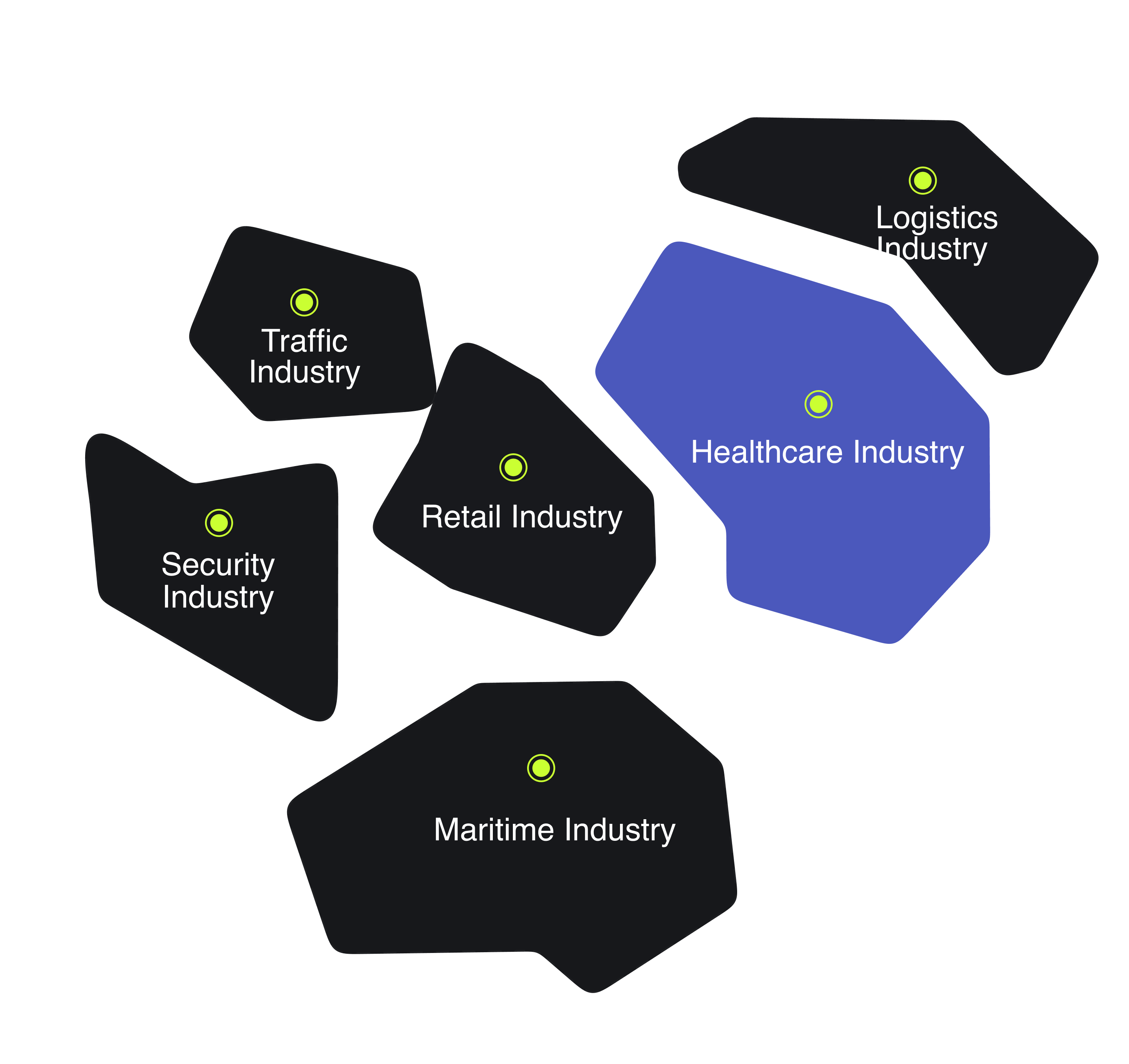 Sectors that reap advantages from our offerings.